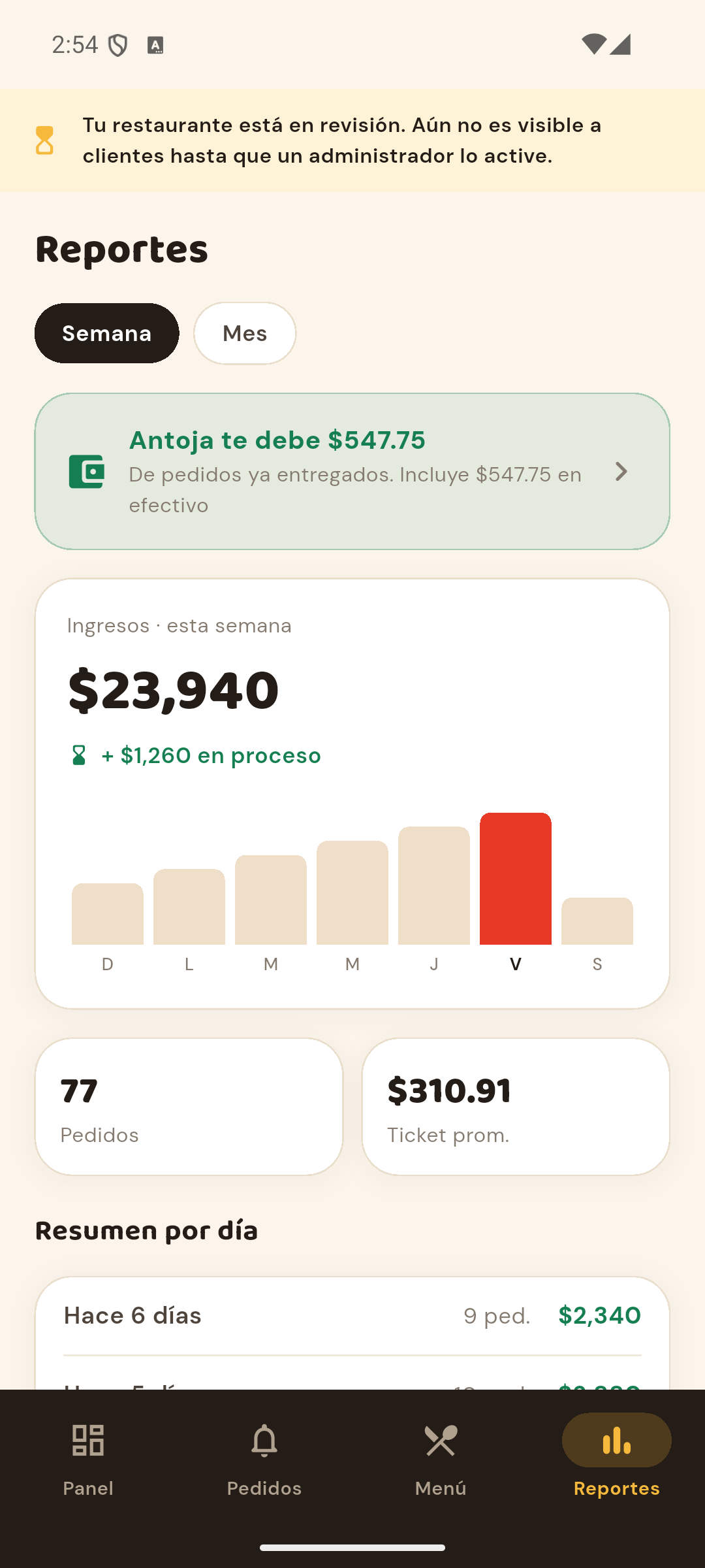Pantalla de reportes de Antoja Negocios, con el desempeño del negocio a lo largo del tiempo.